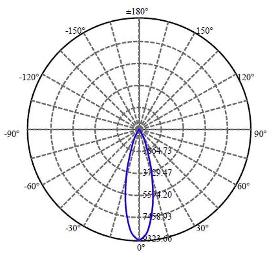 Nata Lighting Company Limited - Plastic Reflector